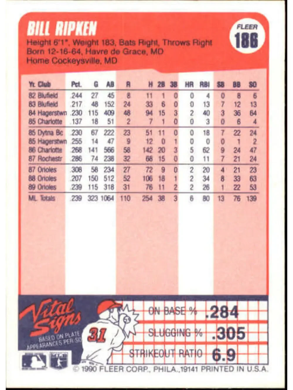 1990 Billy Ripken Fleer Baseball Card #186
